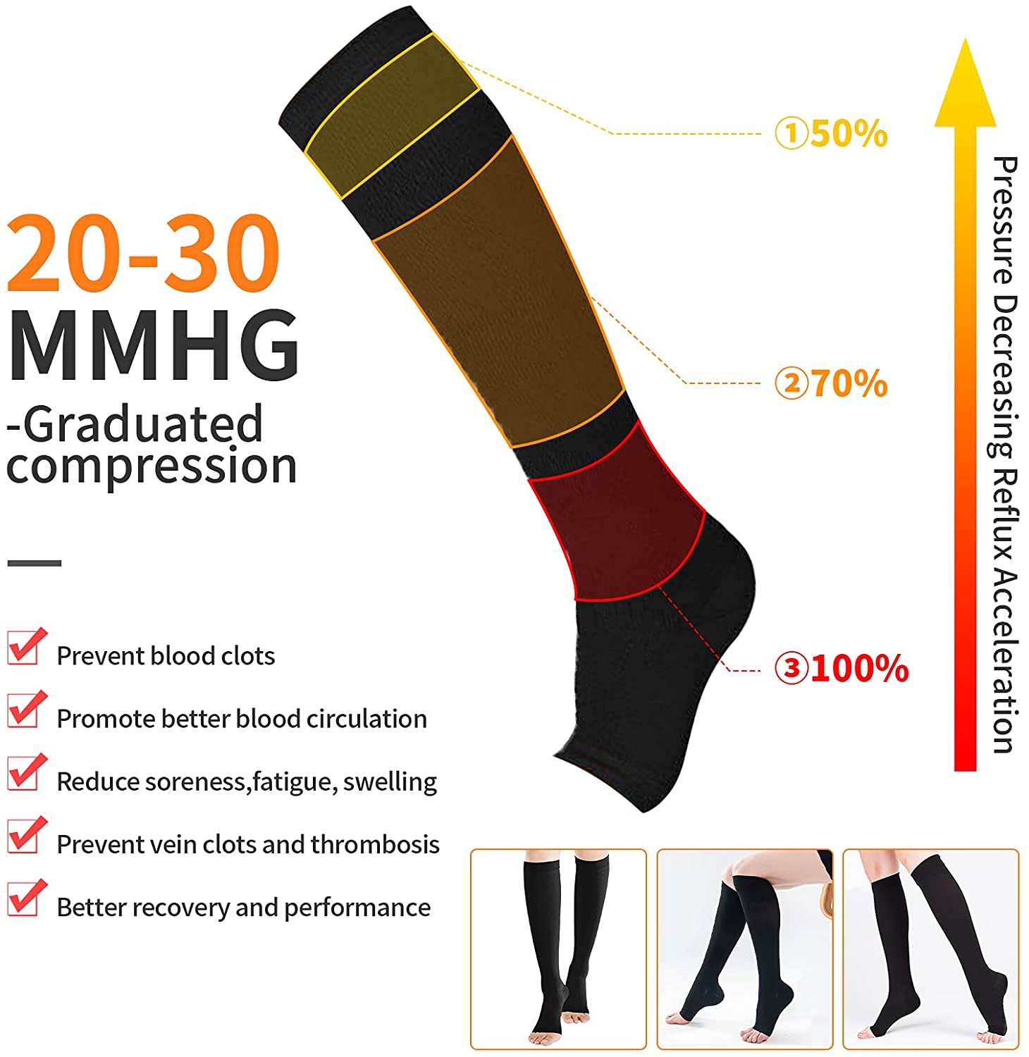Compression Socks S-XXL Medica - Compression Sock Medical recension och pris